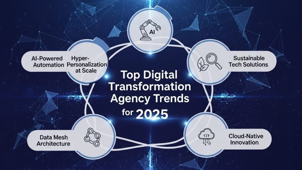 Top Digital Transformation Agency