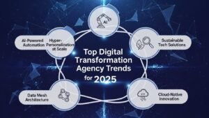 Top Digital Transformation Agency