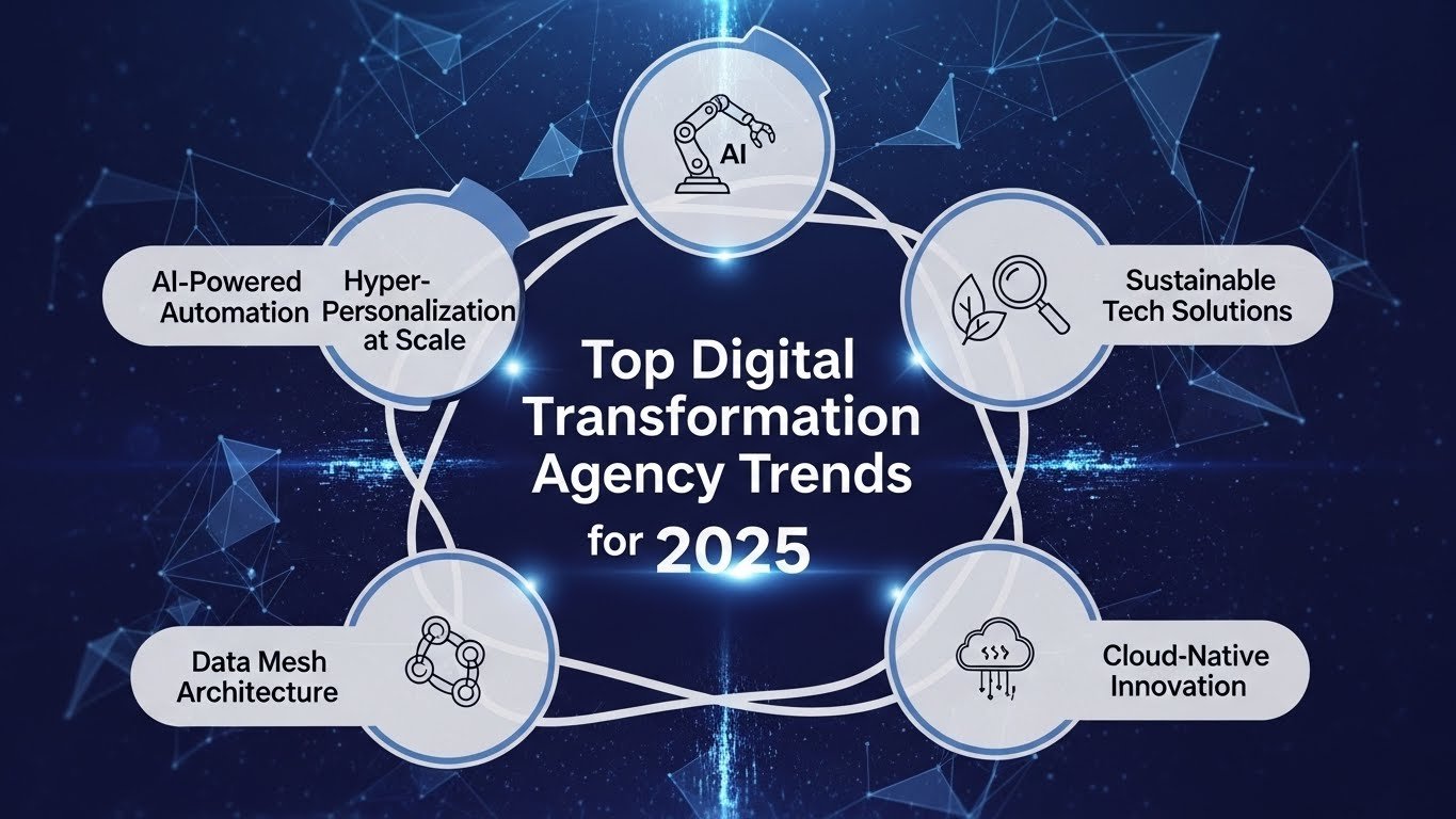 Top Digital Transformation Agency