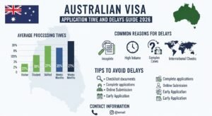 Australian Visa Application Time