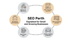 SEO Perth